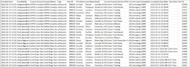 ContentREports_Completion by course enrollment_sheet-1