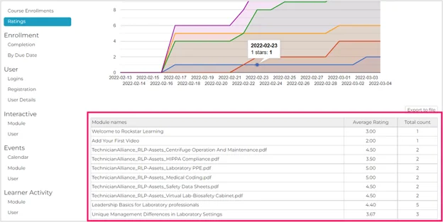 ContentReport_Ratings for specific modules