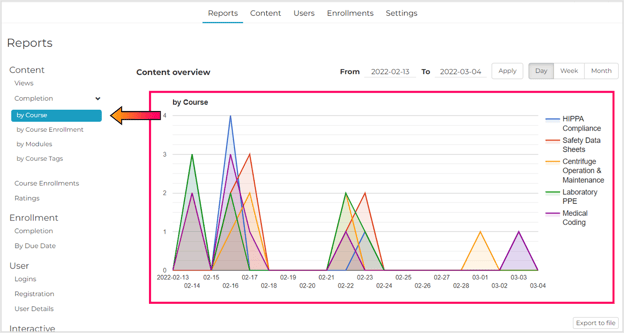 ContentReports_Completion By Course Graph-1