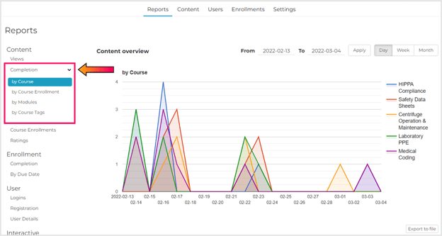 ContentReports_Completion Reports-1