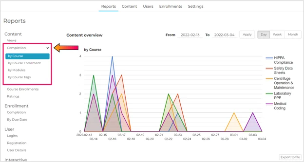 ContentReports_Completion Reports-1