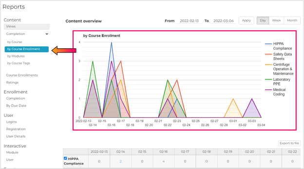 ContentReports_Completion by course enrollment graph-1