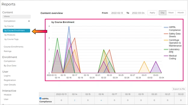 ContentReports_Completion by course enrollment graph-1