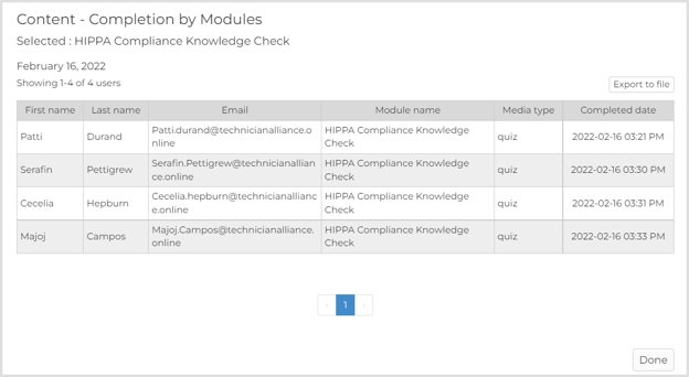 ContentReports_Completion by module detailed-1