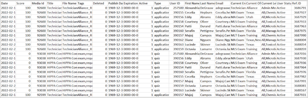 ContentReports_Completion by module export-1