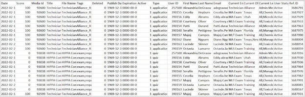 ContentReports_Completion by module export-1