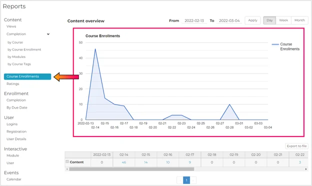 ContentReports_Course enrollment graph-1