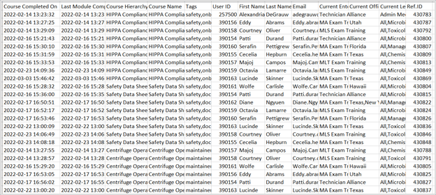 ContentReports_Exported Completion by course-1