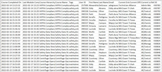 ContentReports_Exported Completion by course-1