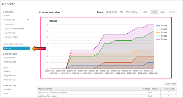 ContentReports_Ratings Graph