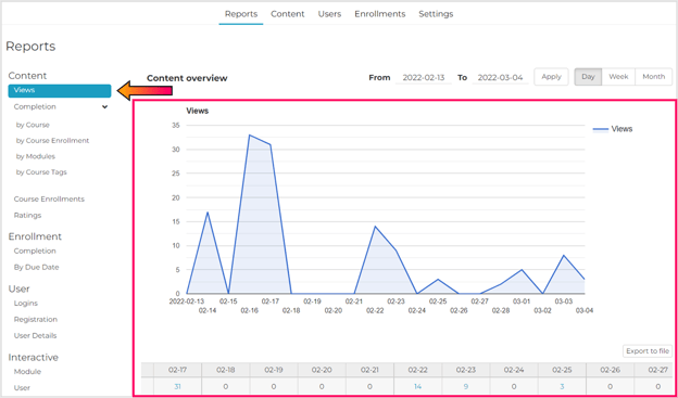 ContentReports_Views Report Graph-1