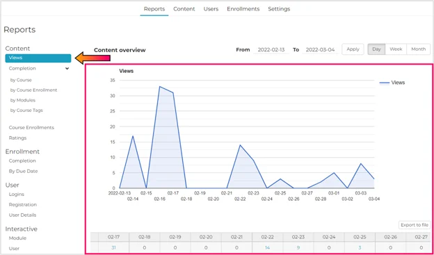 ContentReports_Views Report Graph-1