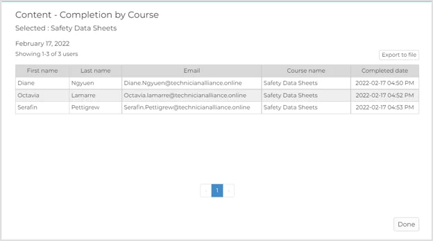 ContentReports_completion by course specific-1