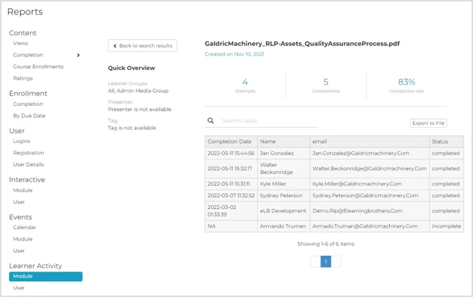 LearnerActivities_By Module Details